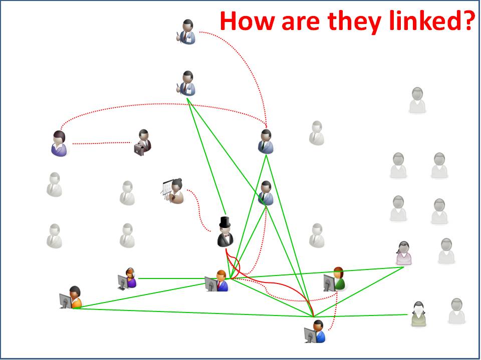 How_Linked