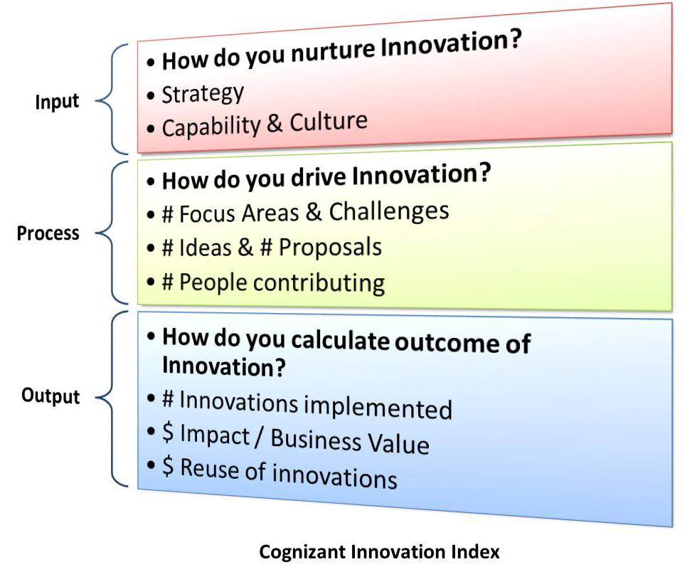 InnovationIndex