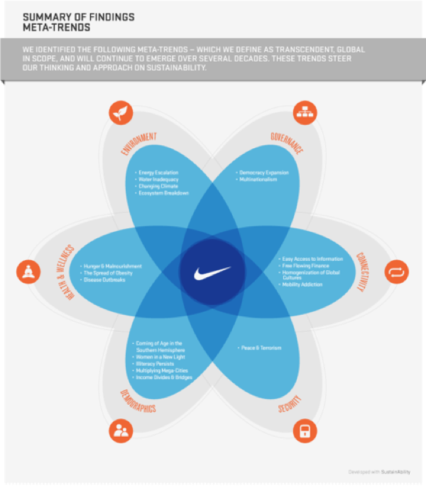 Nike company business plan