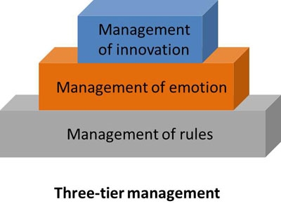 management style to fit employee needs Think back on your career and the managers you have had i am sure that you have had good managers and others who were maybe not so great when i ask people to list what made the good managers good, most of the examples they give me are to do with behavior, or style. management style to fit employee needs Think back on your career and the managers you have had i am sure that you have had good managers and others who were maybe not so great when i ask people to list what made the good managers good, most of the examples they give me are to do with behavior, or style.