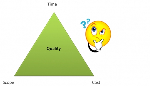 iron triangle project management iron triangle project management