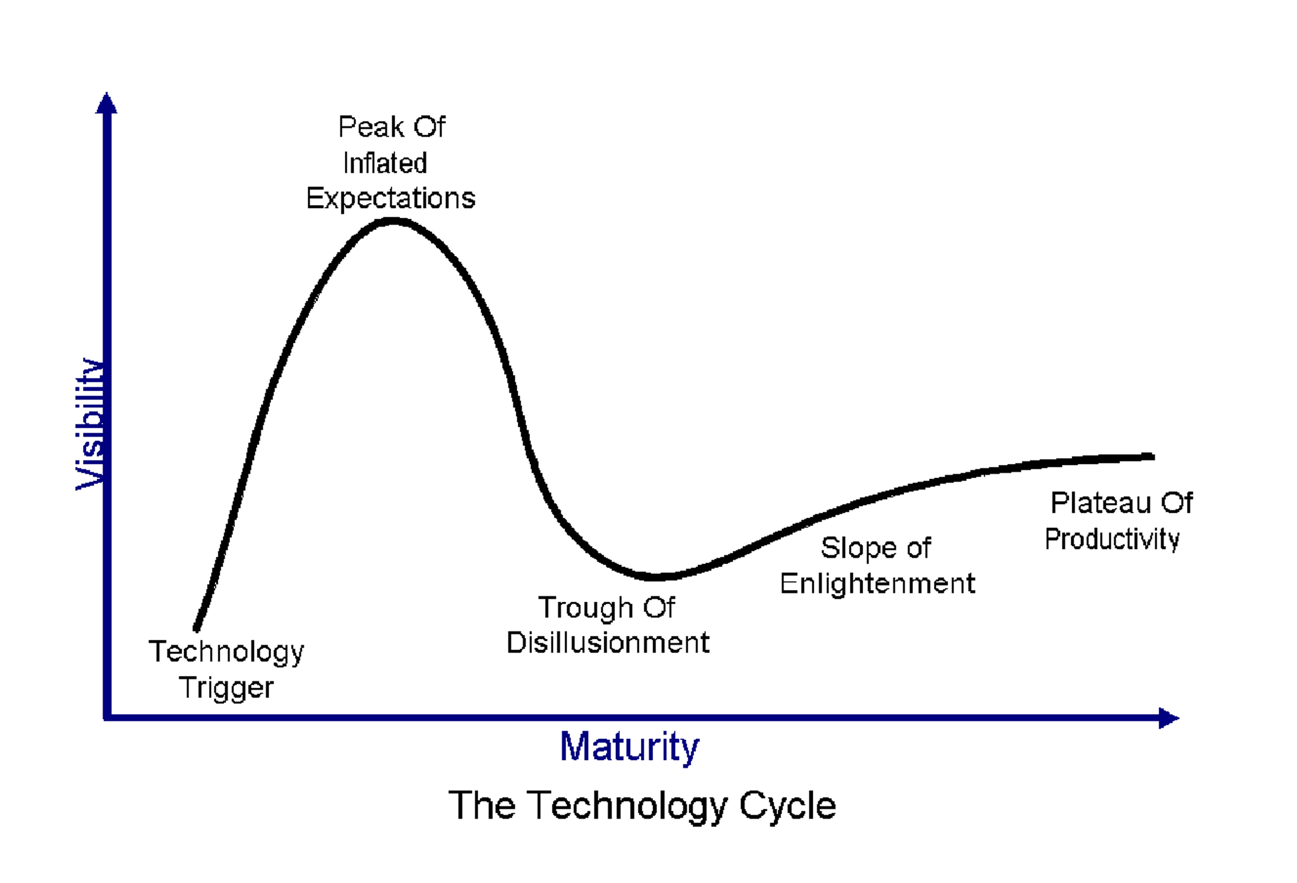 Operating at the Intersection of People, Process and Technology to move an Industry ...2550 x 1736