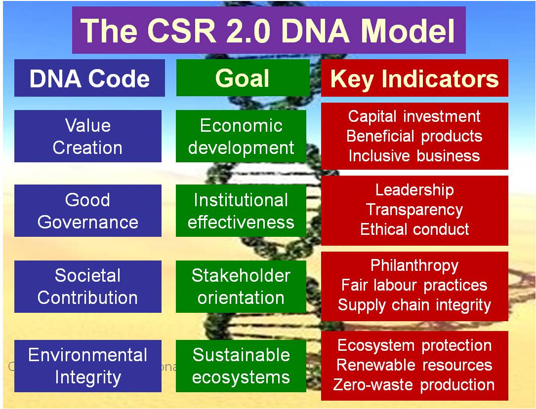 CSR Reinventing Social for the 21st Century | Management Innovation eXchange