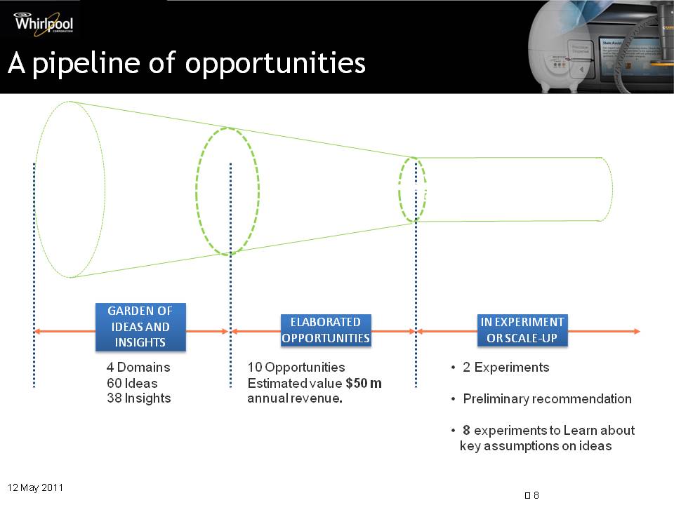 Third Diamond Pipeline for Fabric Care