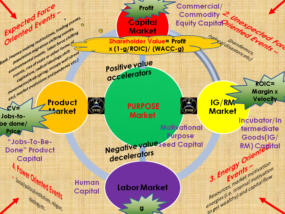 5D Market