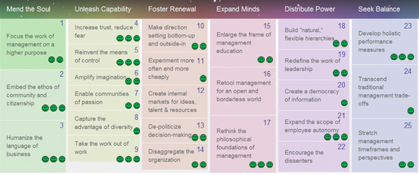 Impact Effectiveness Assessment