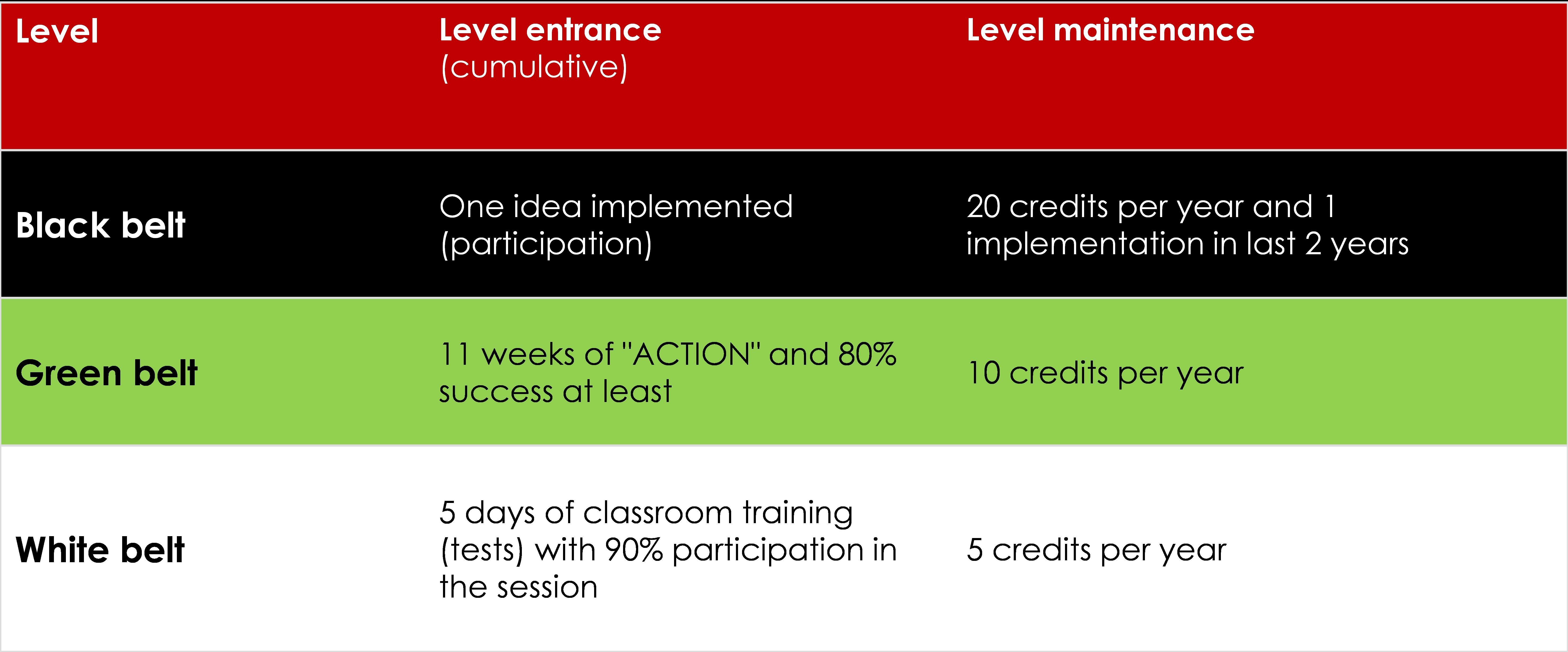 credit system