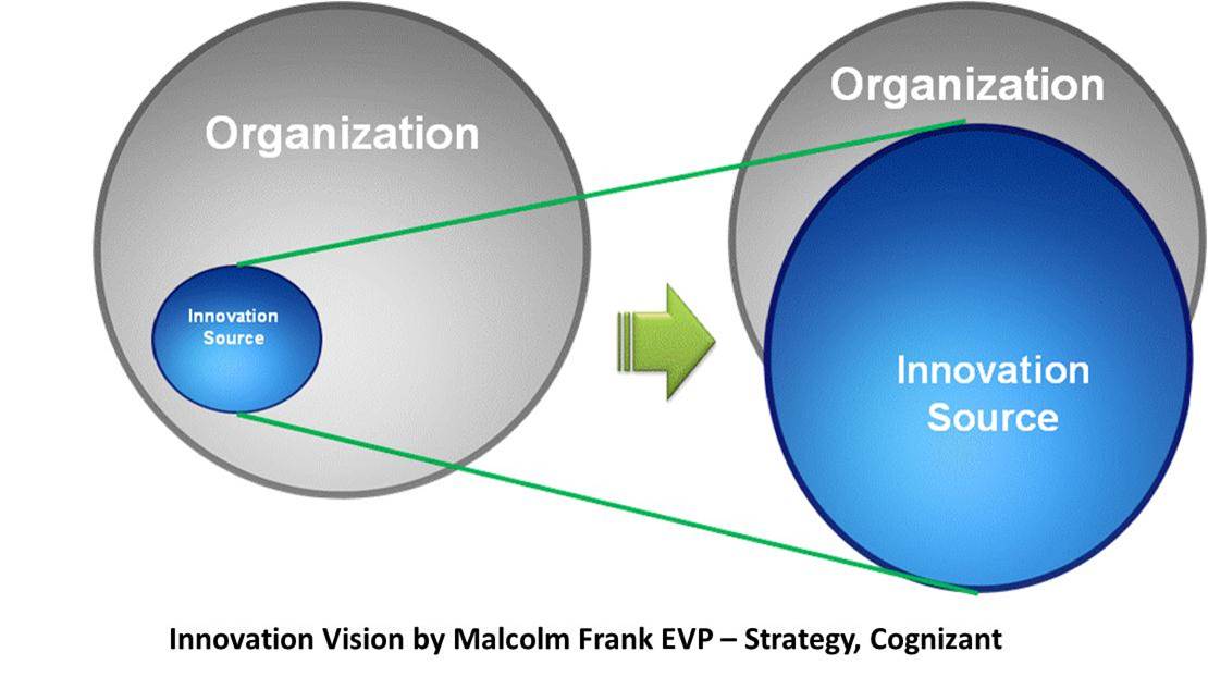 Innovation Vision