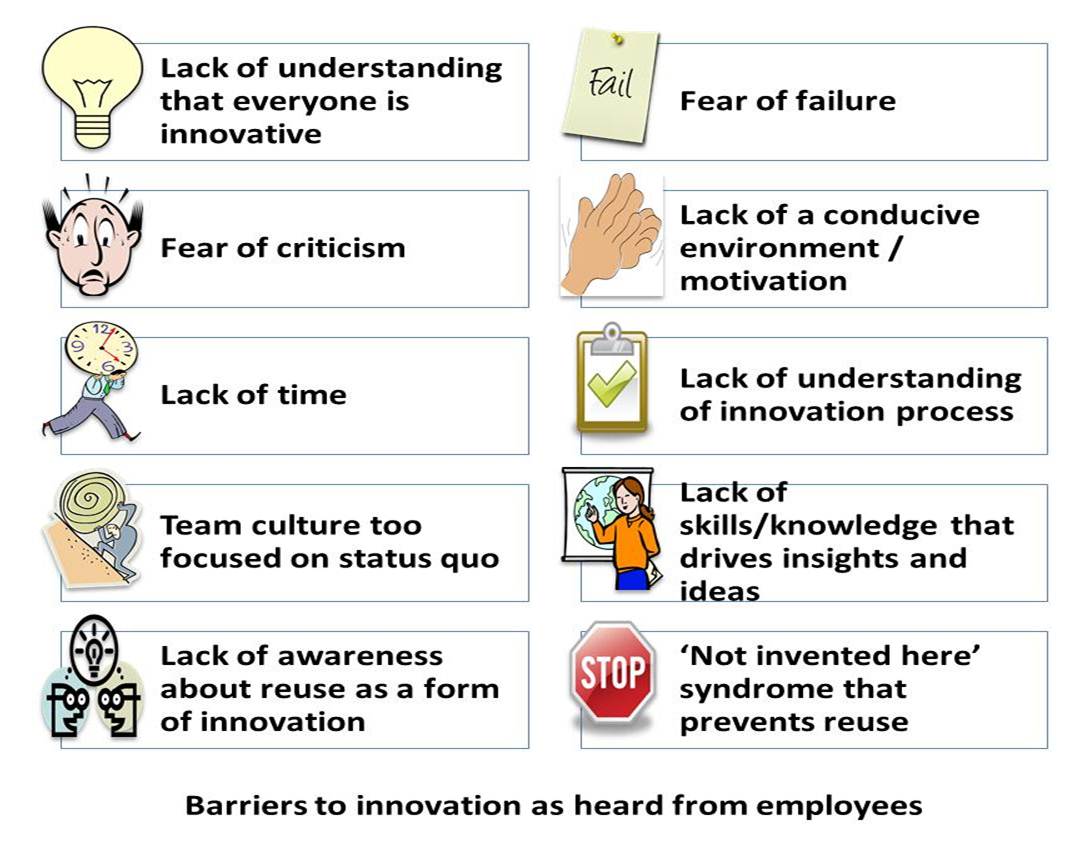 employee innovation examples