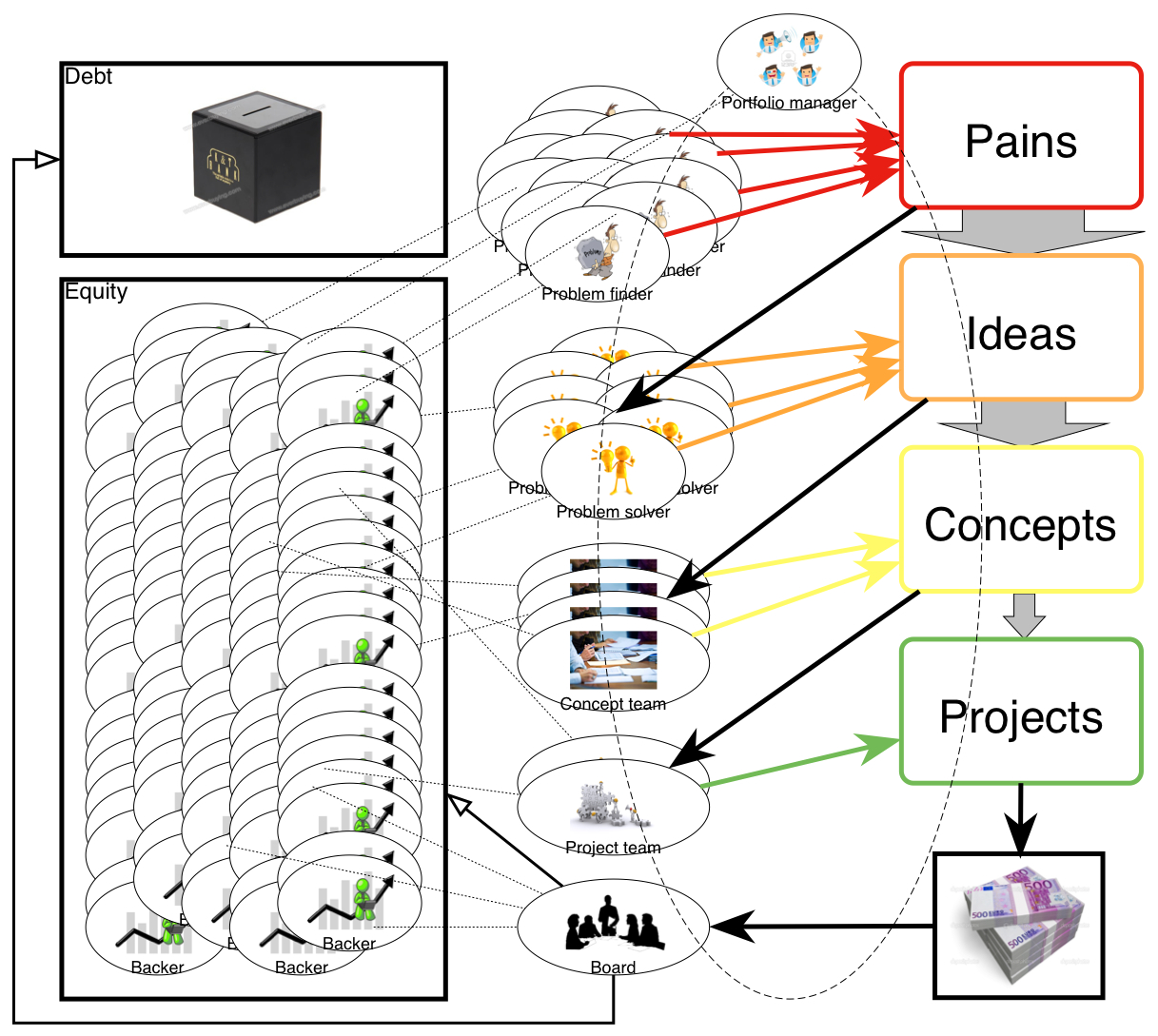 Innovatron scheme