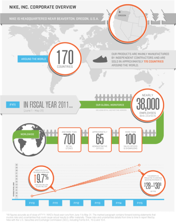 nike cost structure