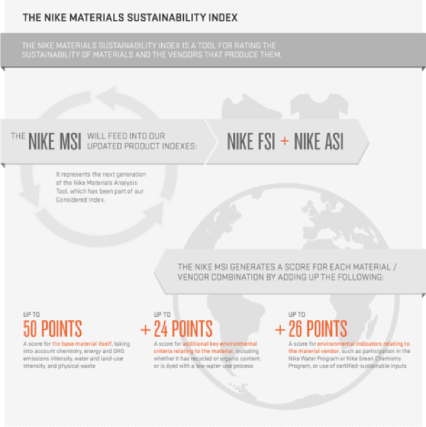 Nike's Gameplan for Growth Good for All | Innovation eXchange