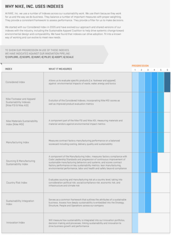 Envolver Tacto nieve Nike's Gameplan for Growth that's Good for All | Management Innovation  eXchange