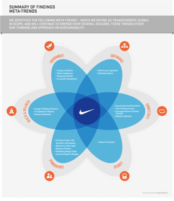 nike management structure