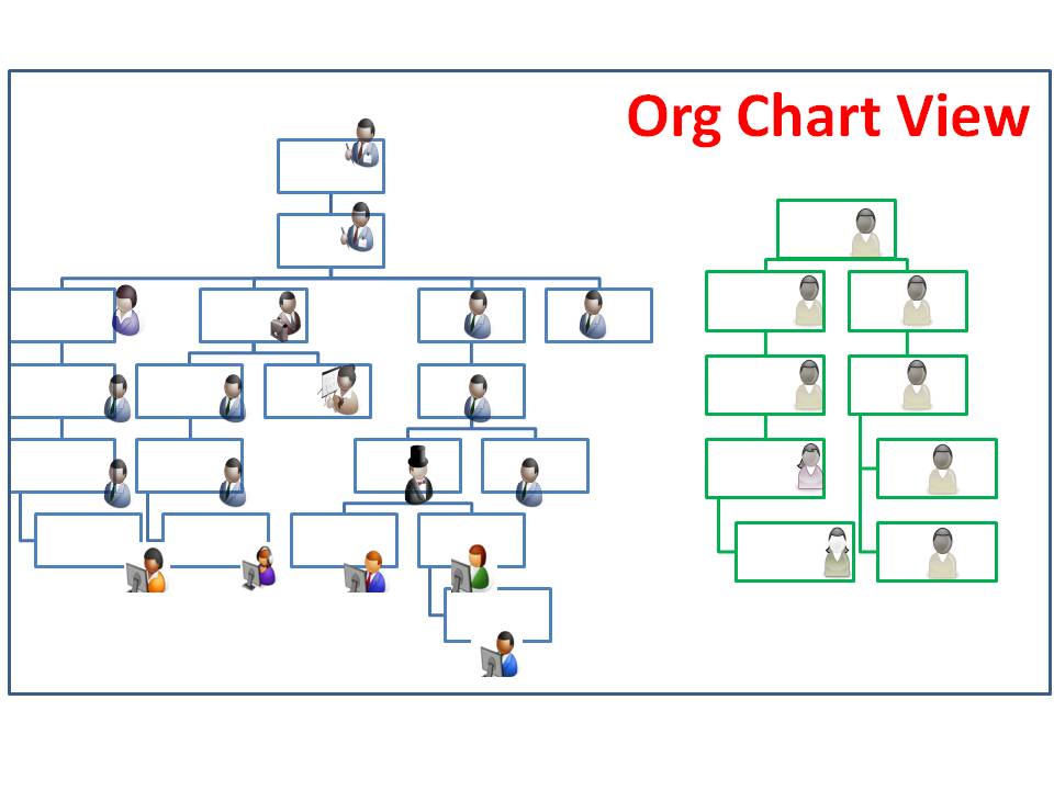 Org_Chart