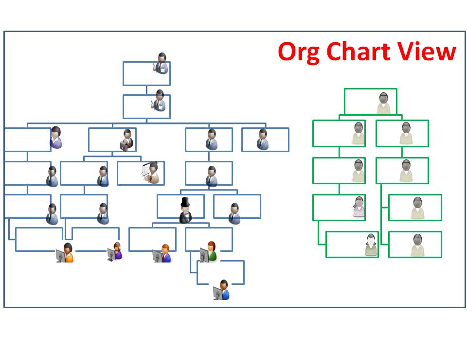 Org Chart Mapping