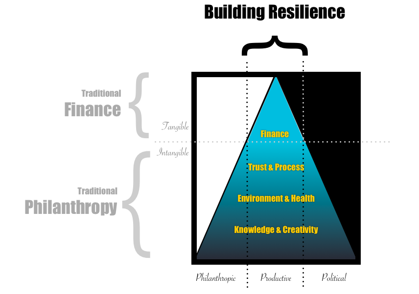 Tipping the Iceberg