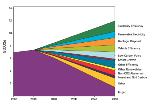 Princeton CMI & NRDC