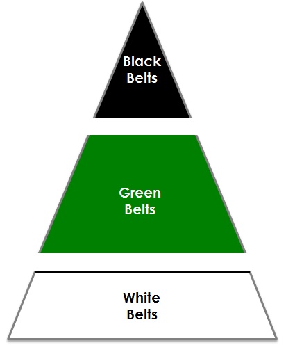 Belt piramide