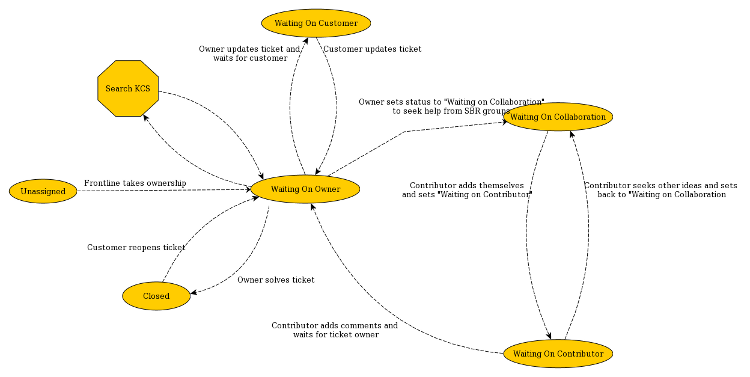 New Swarming Workflow