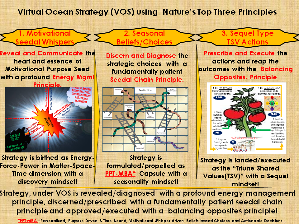 VOS Summary