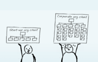Innovation Democracy: . Gore's Original Management Model | Management Innovation eXchange Innovation Democracy: . Gore's Original Management Model | Management Innovation eXchange